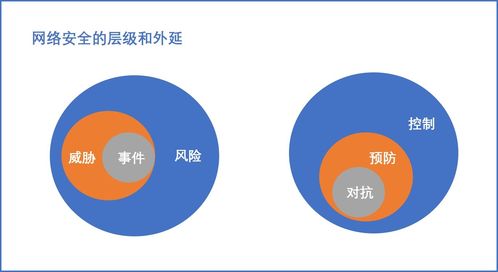 從本質看未來 網絡信息技術的安全迷思與行業(yè)重塑
