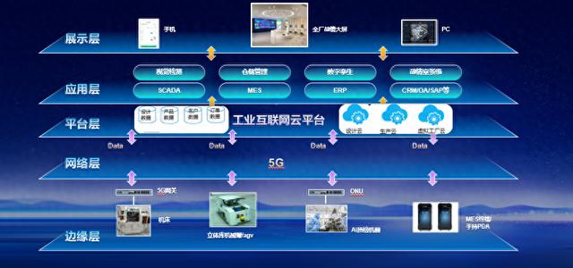工業(yè)互聯網賦能5G全連接工廠 江蘇從“制造”邁向“智造”的實踐與展望