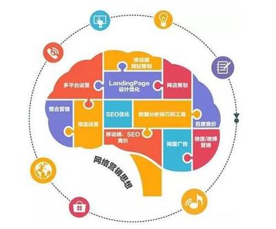 杭州云搜寶 為企業(yè)網(wǎng)站量身定制高效推廣方案，實現(xiàn)優(yōu)化營銷一體化